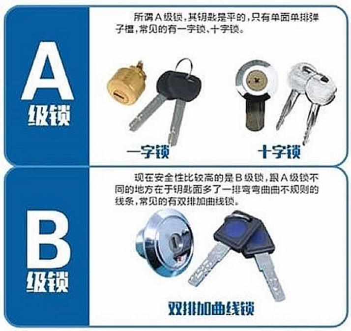 智能鎖用微動開關認準歐姆龍,離家歸家更省心