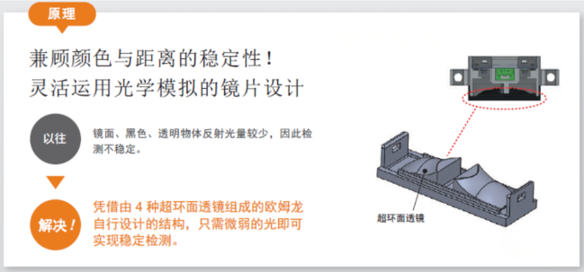 貼標機中檢測透明材料歐姆龍傳感器的運用？